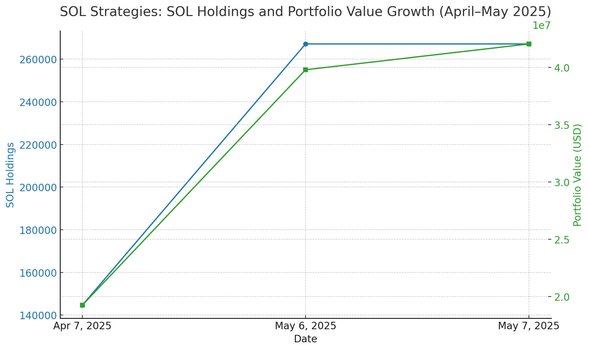 Solana price prediction Solana ETF Canada 