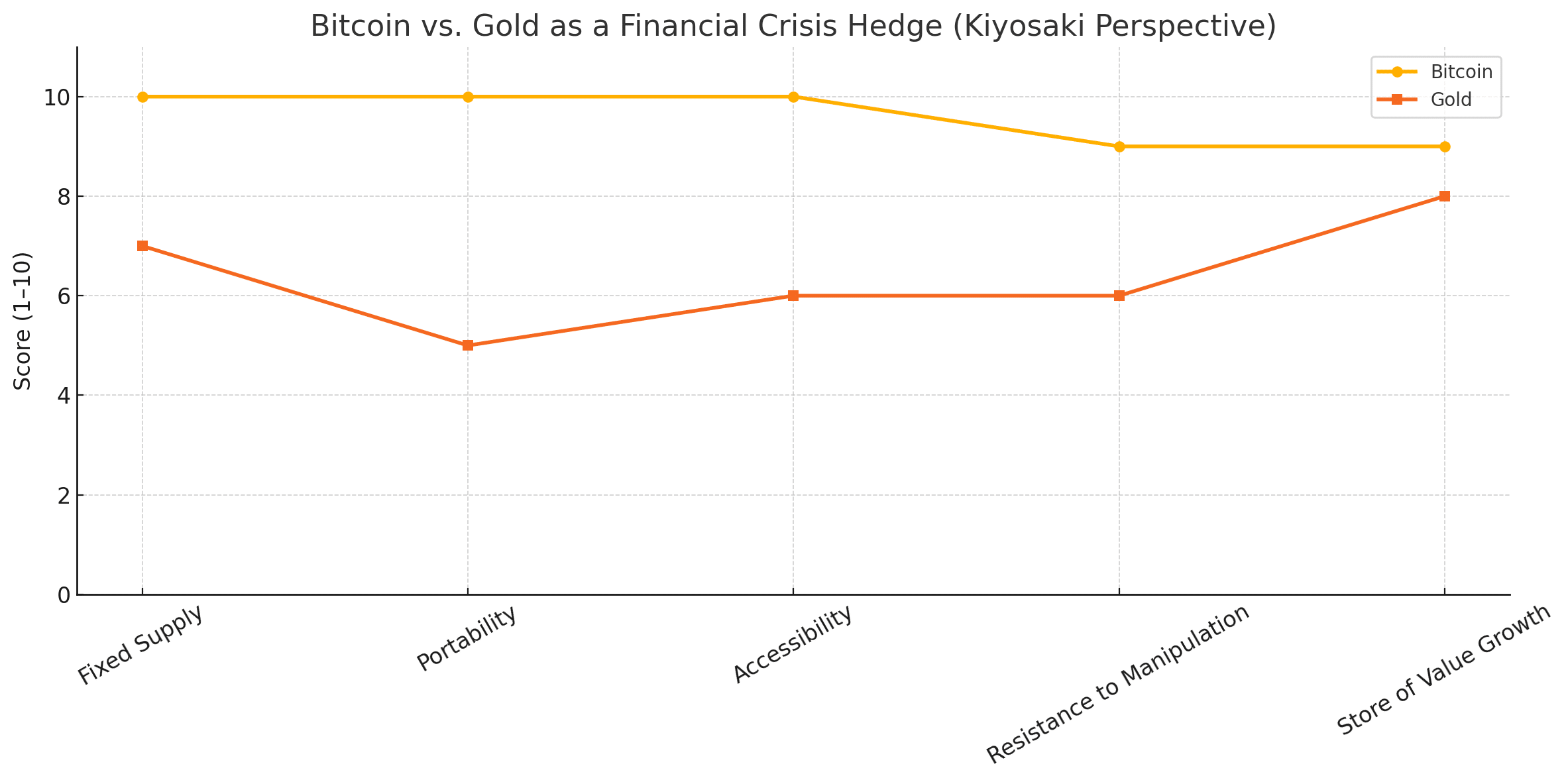  Robert Kiyosaki crash warning