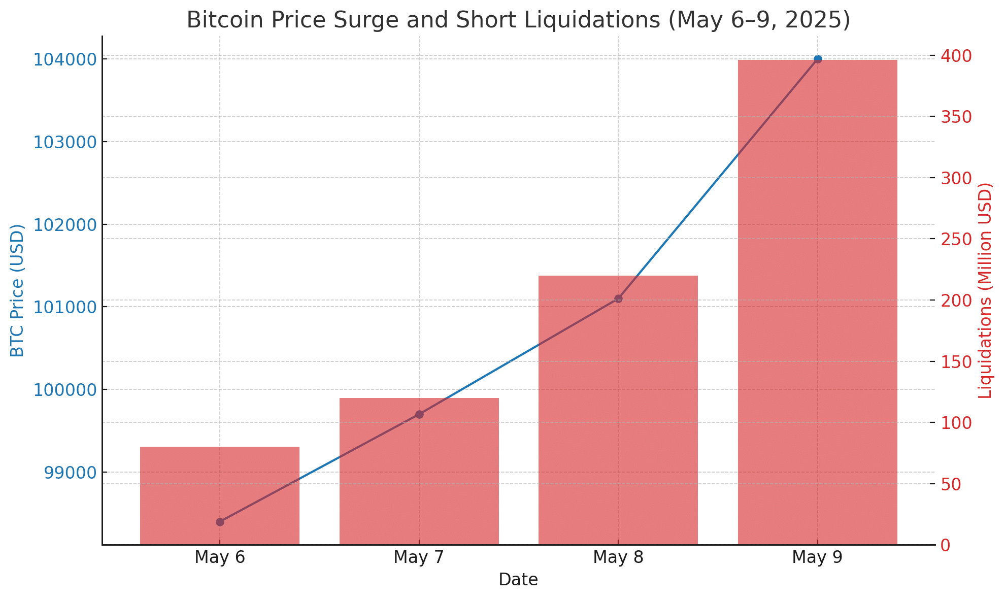 BTC bull run 2025 Bitcoin ETF inflows 
