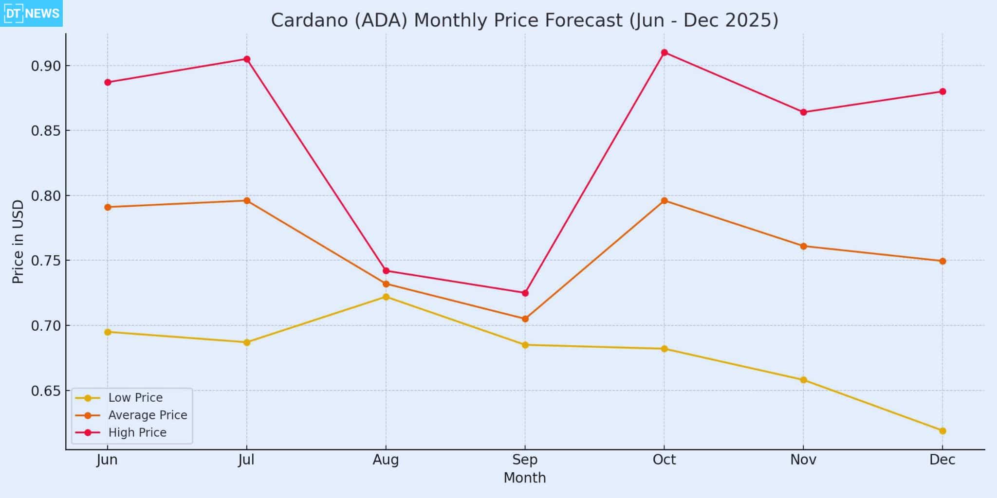 Cardano (ADA) Price Prediction 2025: What the Analyst Are Revealing 25 Cardano Price Prediction 2025