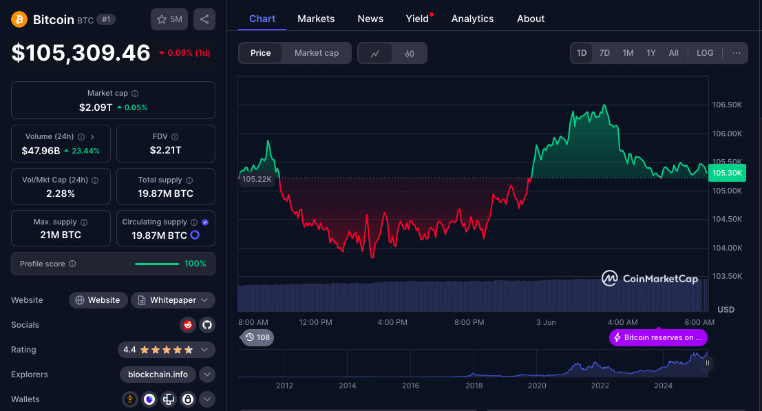 Correction or Collapse? Bitcoin Bulls on Edge After 8% Dip 25 Bitcoin Correction