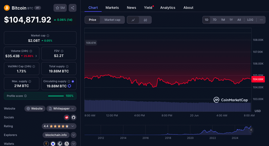 Bitcoin Faces $92K Risk as Demand Momentum Collapses 25 Bitcoin Demand Collapse