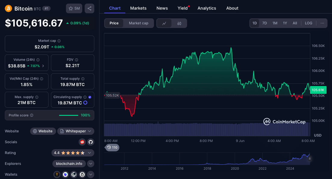 Bitcoin Sleeps While Markets Roar: Is Crypto Missing the Rally of the Year? 24 US-China trade talks