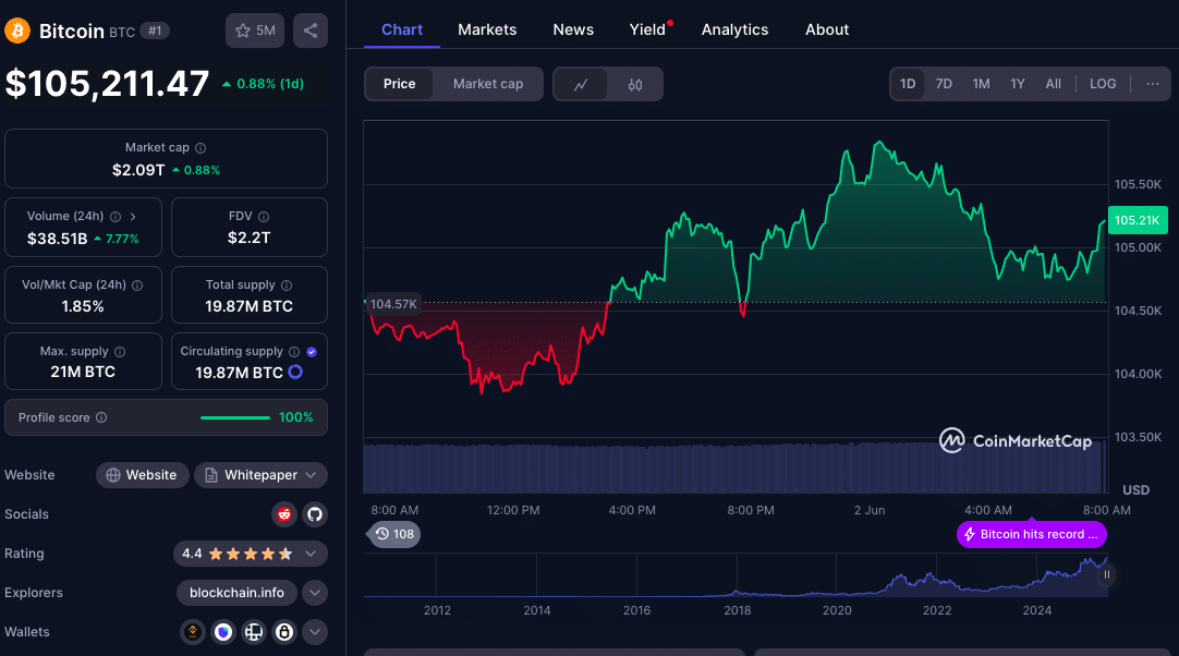 Bitcoin Drops But These 3 Altcoins Are Screaming ‘Rebound’ 24 Crypto Market