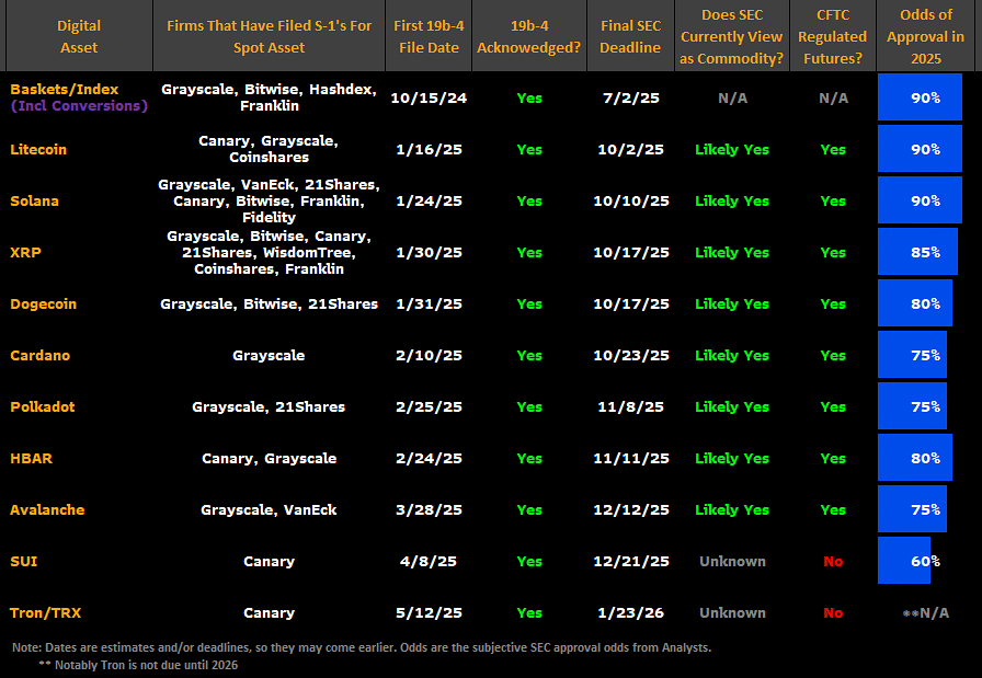 Solana ETF Approval Odds Hit 90%: Is a July Greenlight Coming? 24 Solana ETF Approval