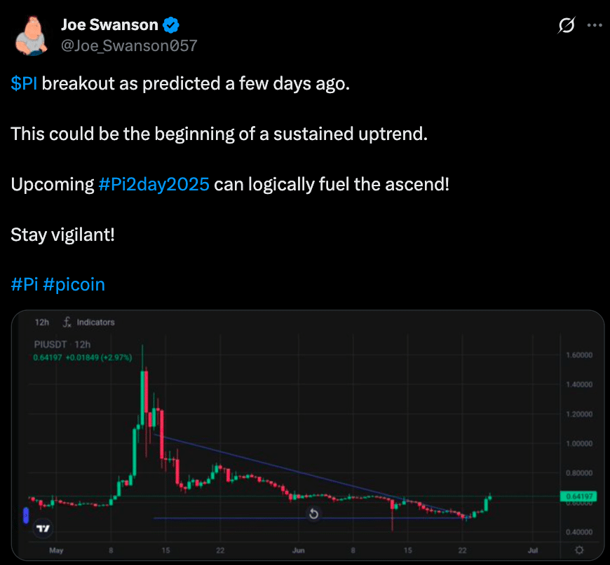 Pi Coin’s Rally Ahead of Pi2Day Triggers Talk of $1 Target But Can It Hold? 25 Pi Coin Price prediction