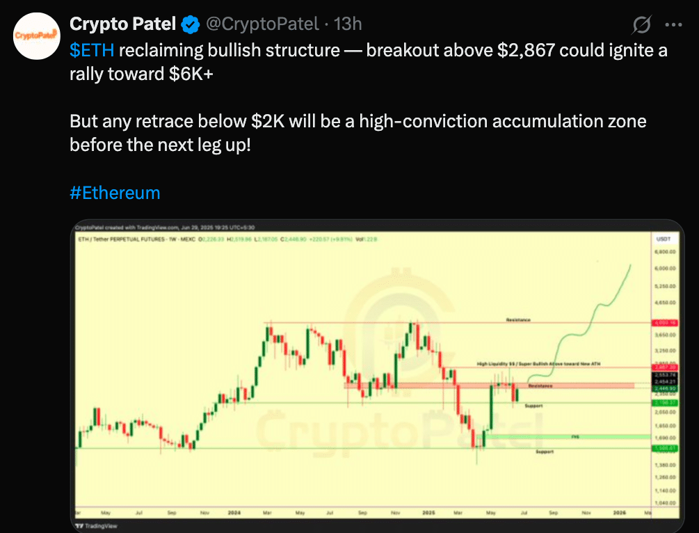 ETH Eyes $10,000 But Can Ethereum Break the $2,800 Barrier First? 25 Ethereum Price Prediction