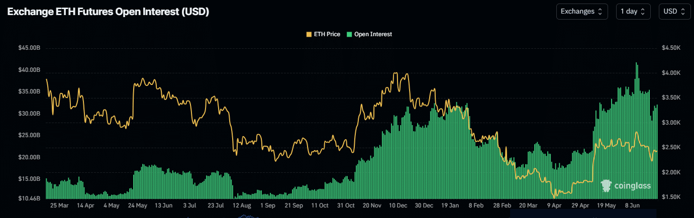 ETH ETF Inflows Top $1B, But Why Futures Traders Signal Caution Ahead 24 ETH ETF Inflows