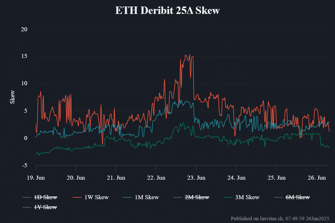 ETH ETF Inflows Top $1B, But Why Futures Traders Signal Caution Ahead 25 ETH ETF