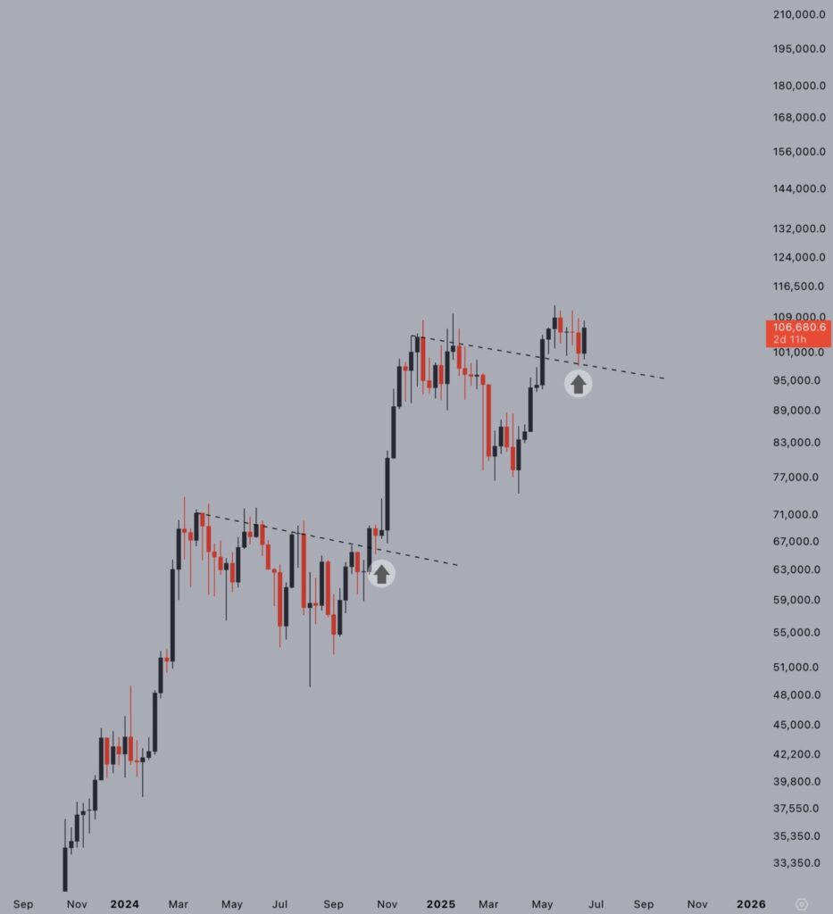 Global Liquidity Soars: Is the Crypto Bull Run About to Begin? 26 btc boga sinyali 1399x1536 1