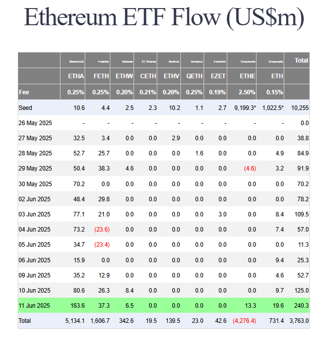 eth etf verileri 12 haziran