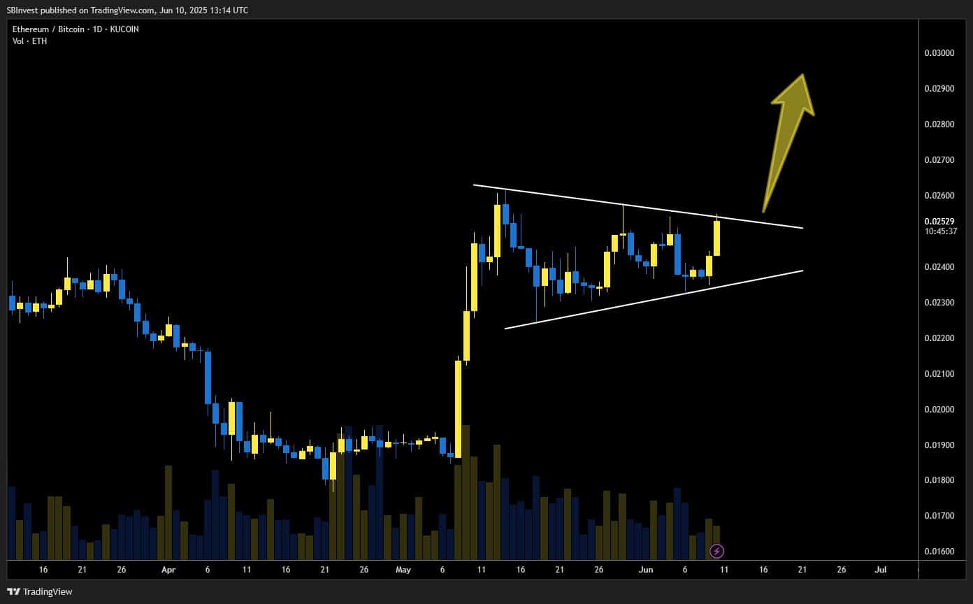 ethbtc yukselis beklentisi