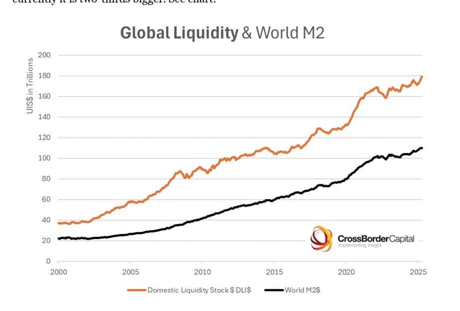 Global Liquidity Soars: Is the Crypto Bull Run About to Begin? 24 global likidite ve m2