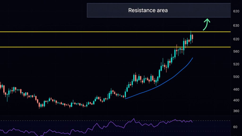 Binance Coin Price Prediction 2025-2026: Can BNB Hit $1,292 25 Binance Coin Price Prediction 2025