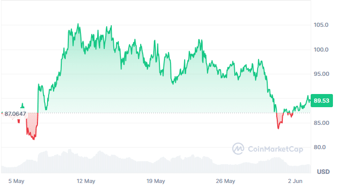 Previsão de preço do Litecoin para 2026: faixa de US$ 152 a US$ 181 e a pré-venda da Qubetics atinge 514 milhões de tokens vendidos com potencial de ROI de 4349% 3 image 11