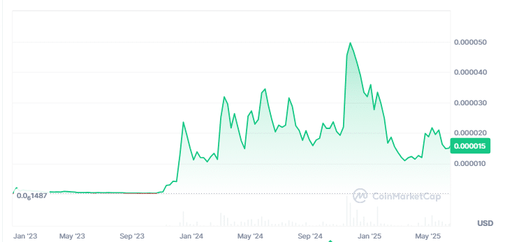 Bonk Price Prediction: $188M Volume Active But Troller Cat Offers an 18x Boom 25 Troller Cat Game Center, Rickrolling crypto meme