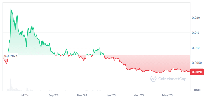 Previsão de preço da Notcoin: De US$ 0,02896 ATH para US$ 0,001996, enquanto a pré-venda do Troller Cat sobe 466,8% e prepara um salto de 29,99% 3 image 166