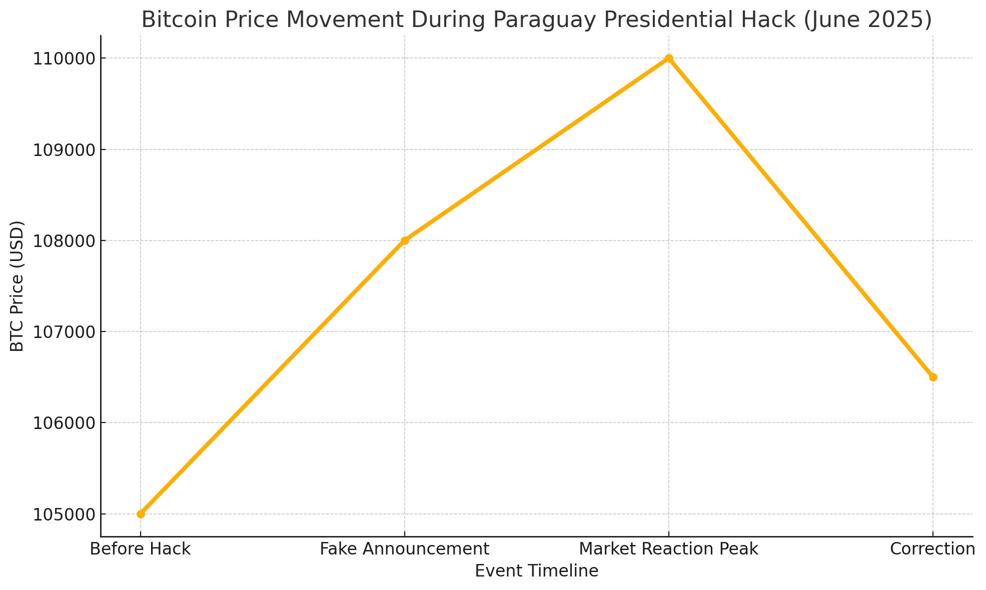 crypto misinformation Latin America