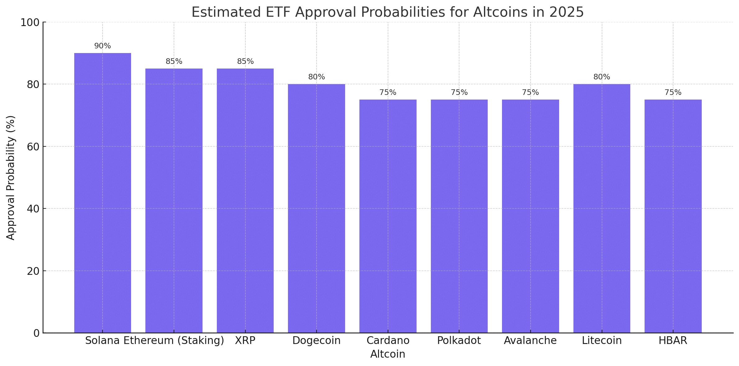 SEC ETFs approval