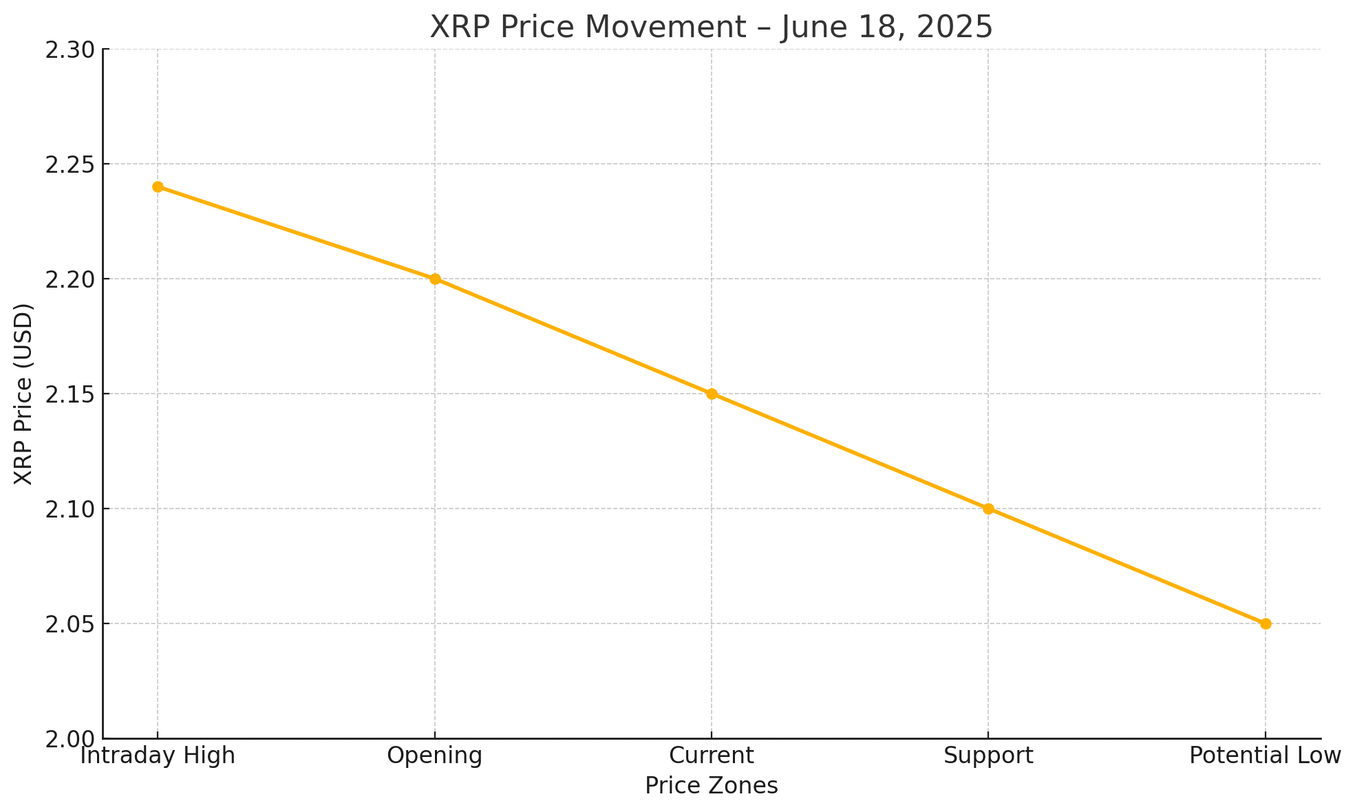 Altcoin Bloodbath? XRP and ADA Lead the Crash but Bitcoin Eyes Potential Q3 Breakout 24 XRP and ADA price drop