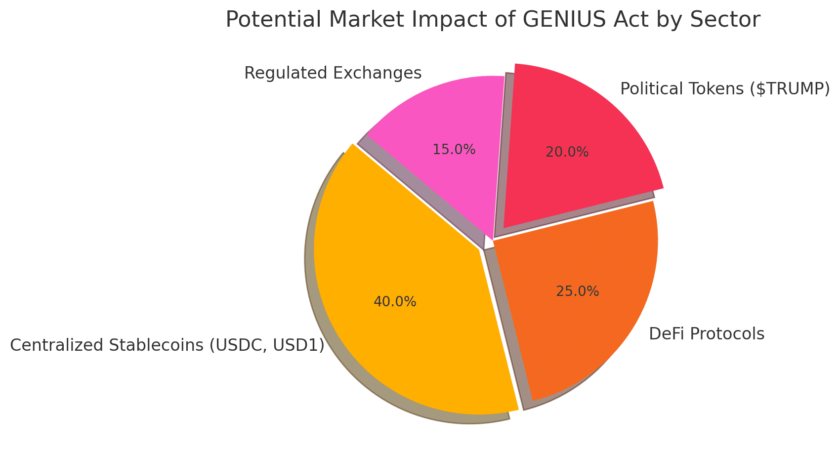 U.S. stablecoin regulation 