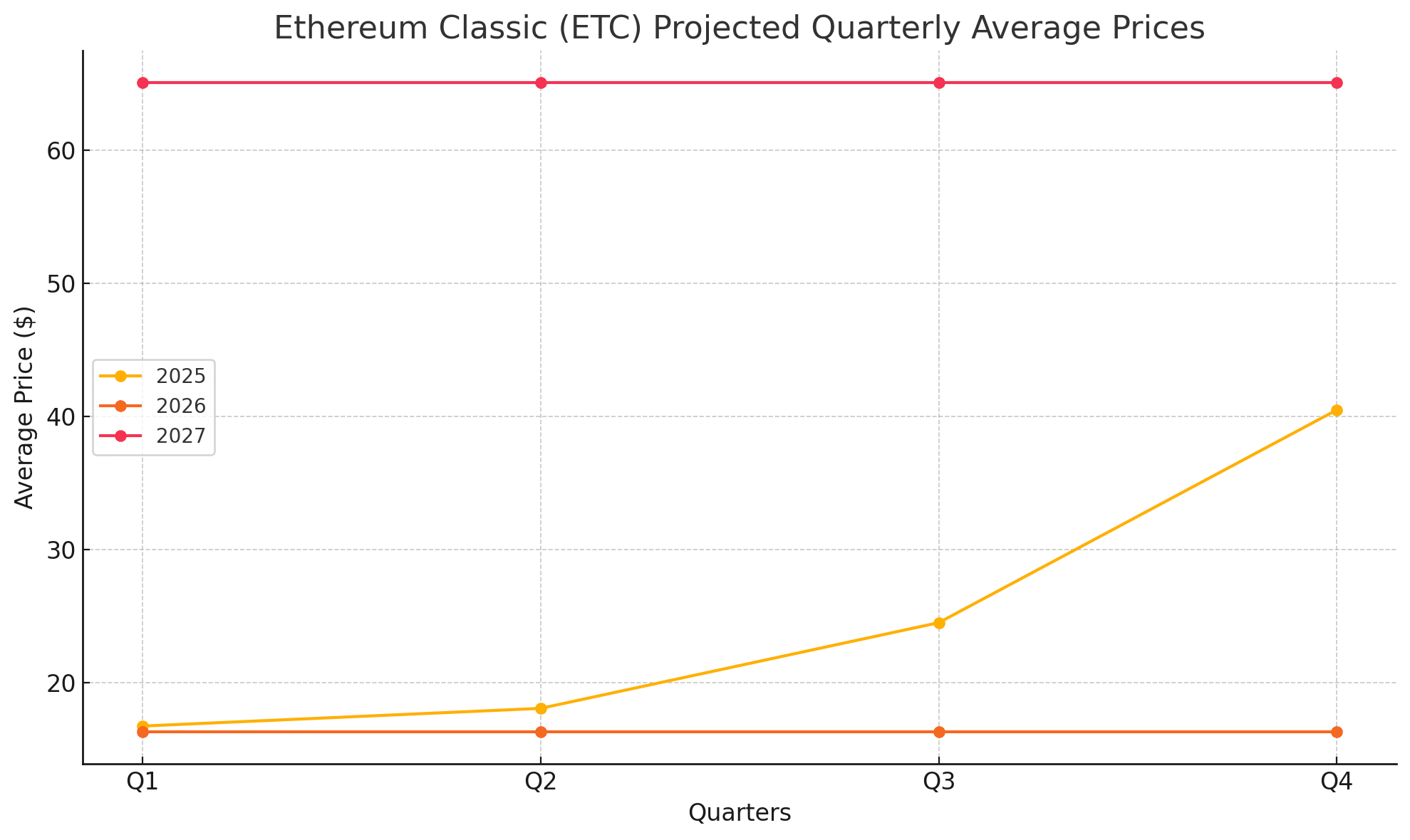 ETC to $75 by 2027? Analysts Weigh in on Ethereum Classic’s High Future 24 long-term ETC analysis