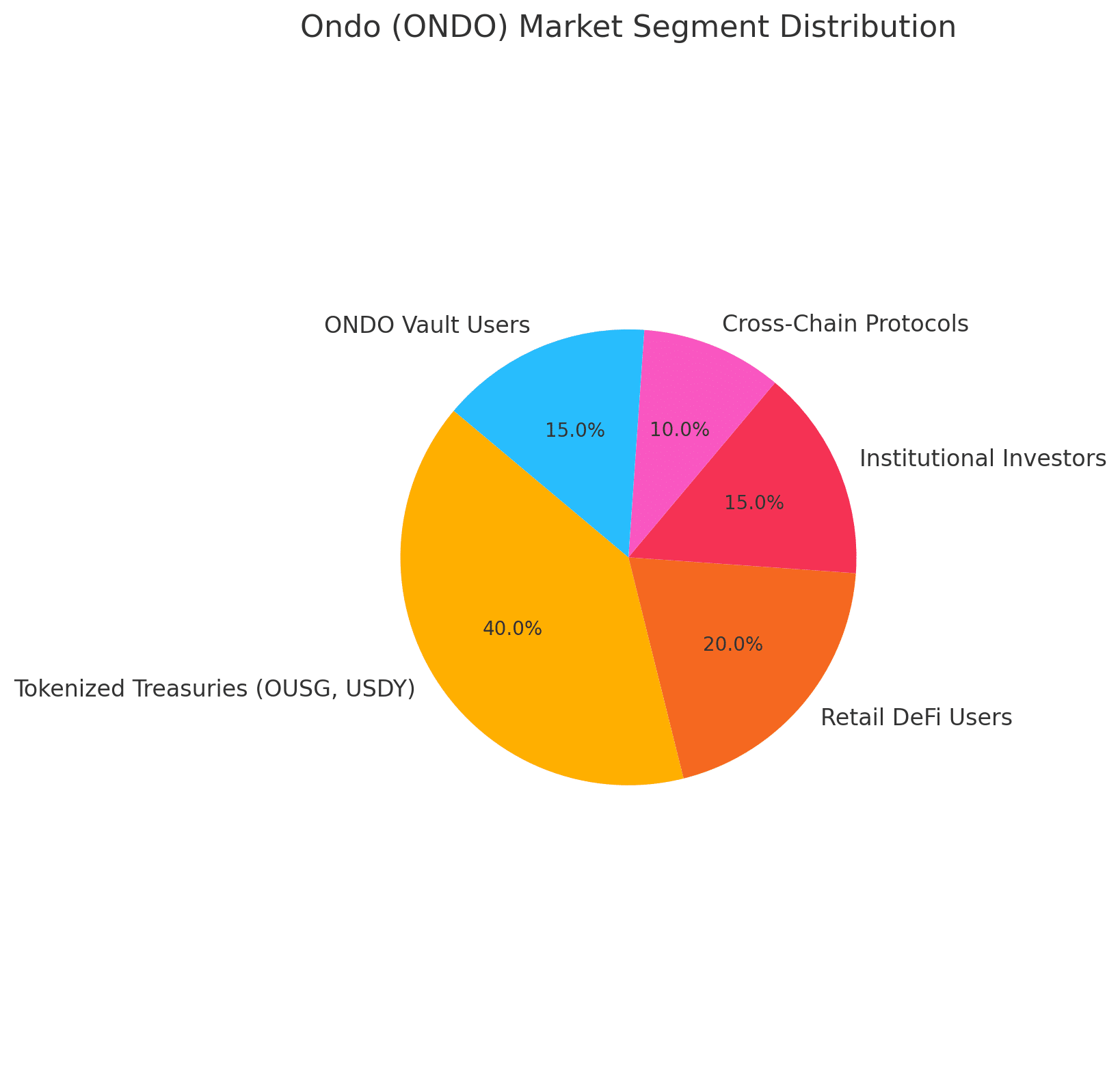  ONDO forecast 2025