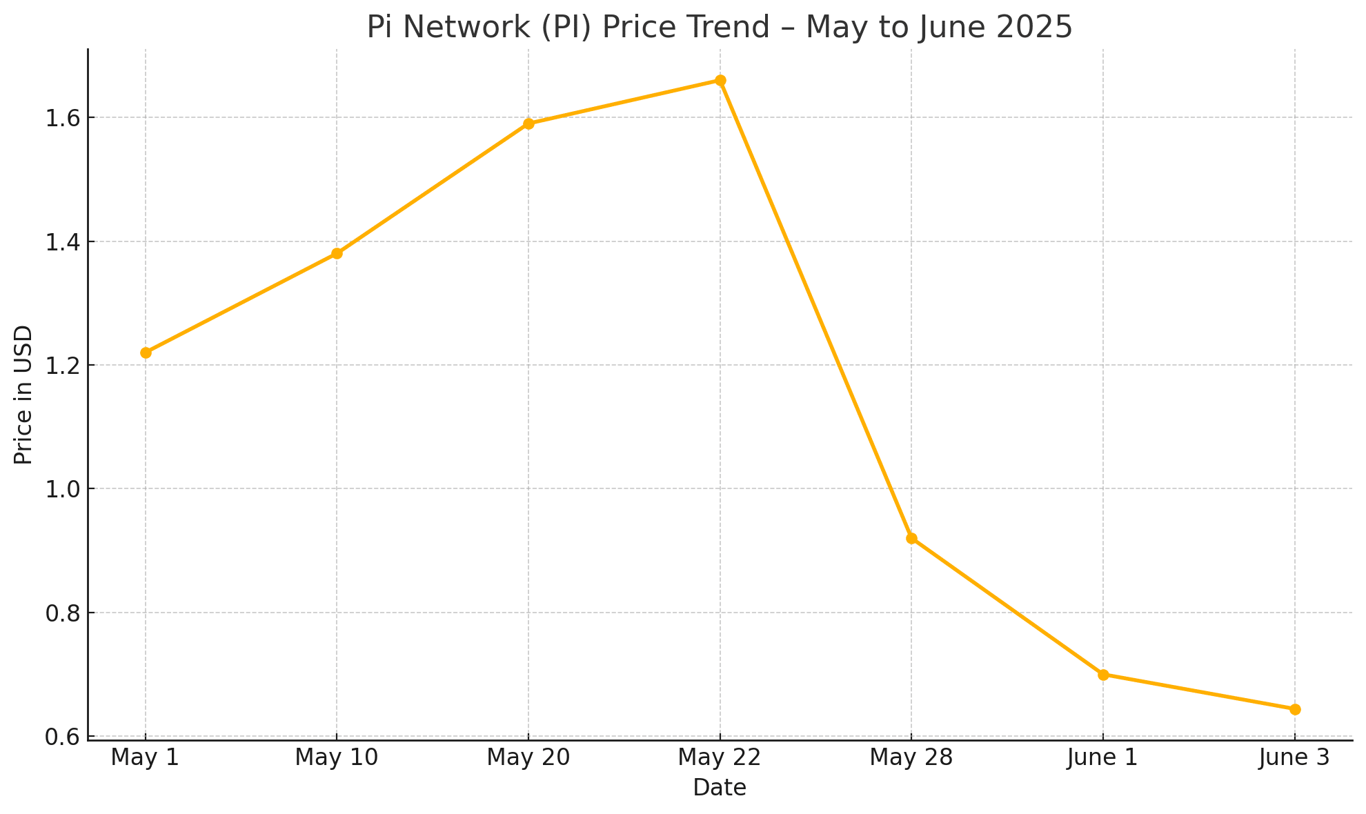 Pi Network 2025 prediction