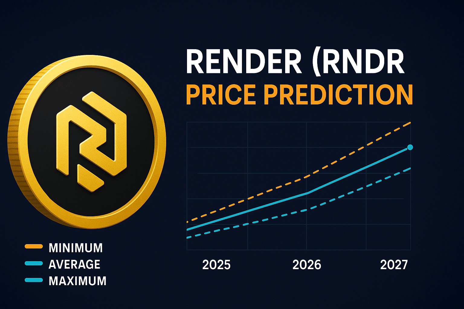  RNDR price forecast
