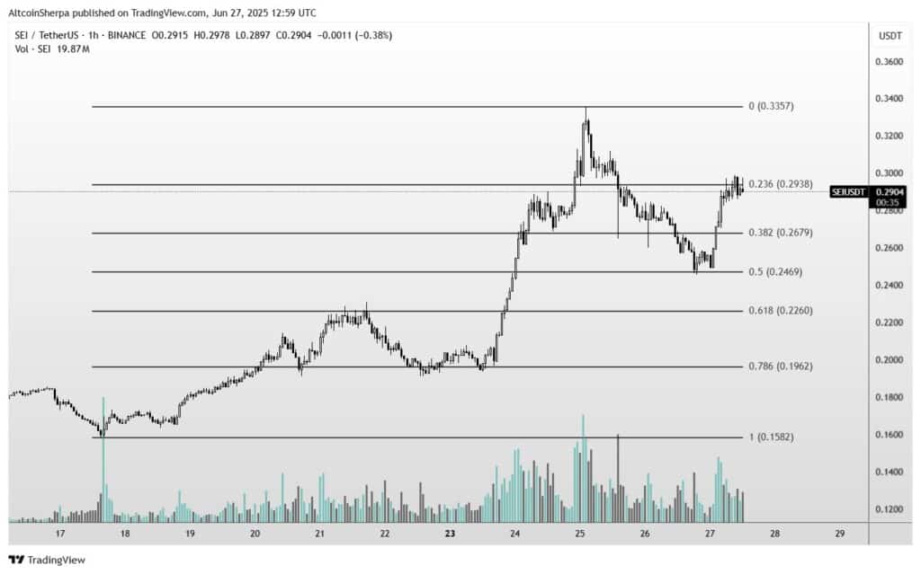 Global Liquidity Soars: Is the Crypto Bull Run About to Begin? 25 sei coin analist tahmini