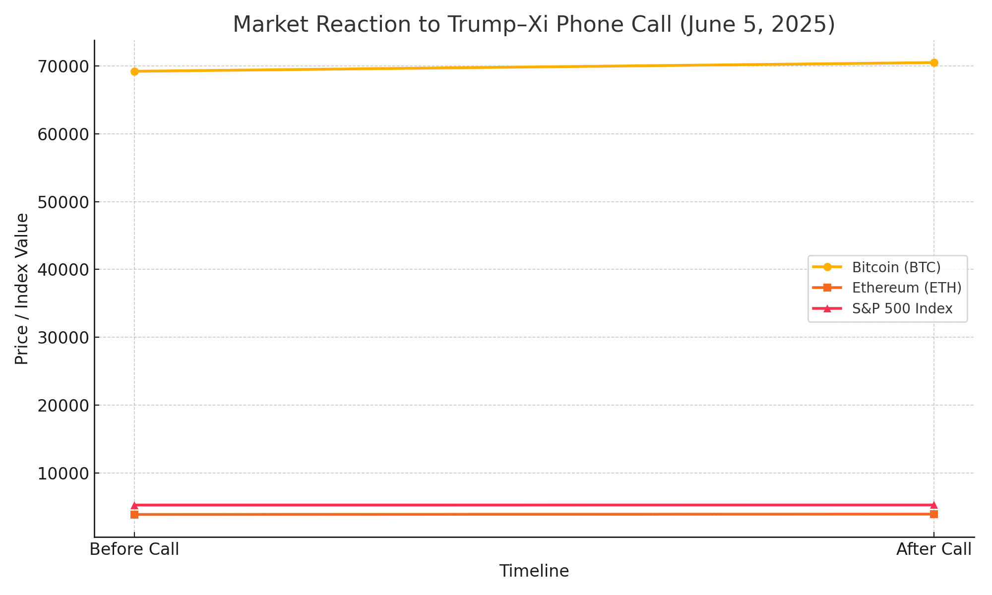  crypto market reaction Bitcoin news