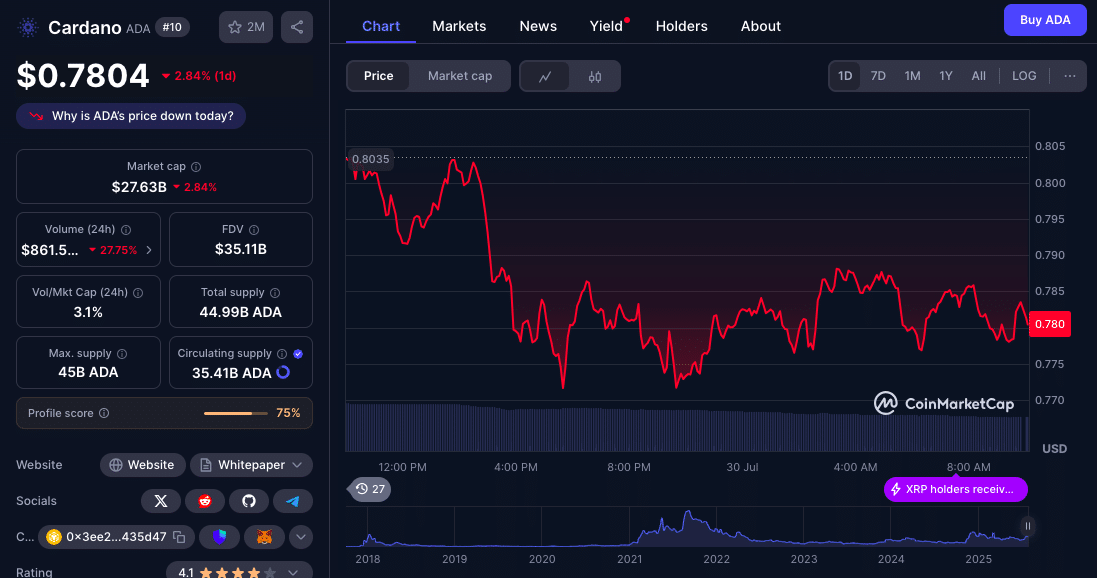Charles Hoskinson's Bold “ADA Outperform Bitcoin Prediction”