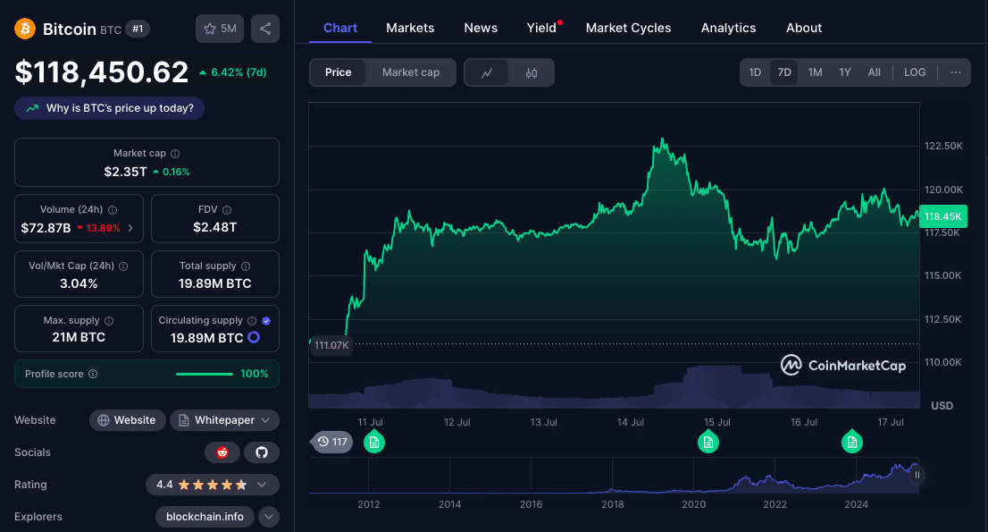 Bitcoin OG Whale Sparks Fear