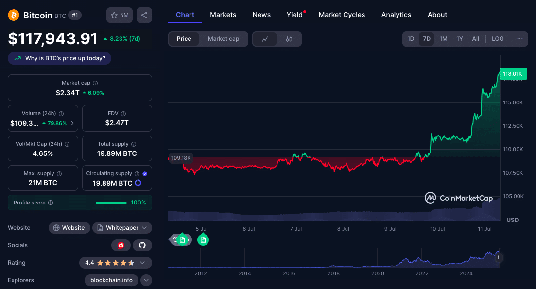 Altcoin Fever Grips Crypto Markets as Bitcoin Clears $118K: What’s Next? 24 Altcoin Mania 2025