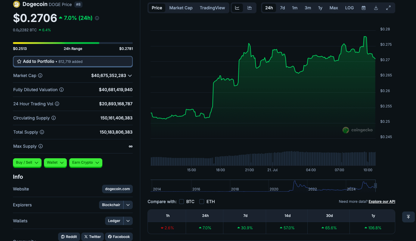Dogecoin Price Prediction
