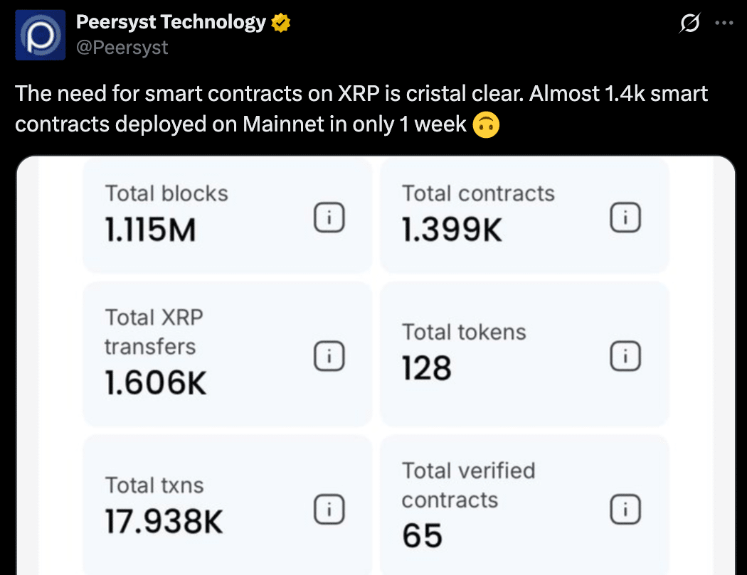 XRPL EVM Hits 1,400 Smart Contracts in 7 Days! But There’s a Catch 24 XRPL EVM Sidechain