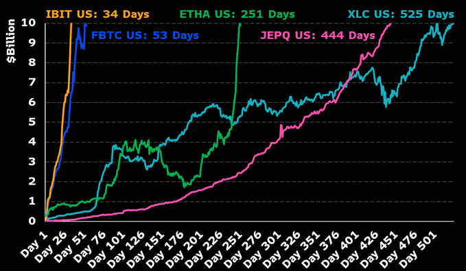 BlackRock Ethereum ETF 