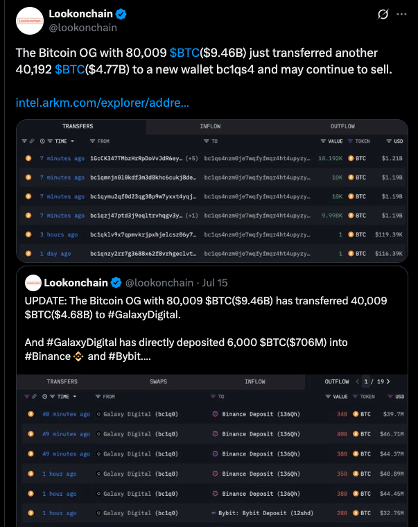 Bitcoin OG Whale Sparks Fear