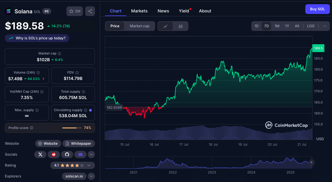 Will Solana Hit $360 in 2025? All Eyes on $189 Breakout Zone 25 Solana Price Prediction