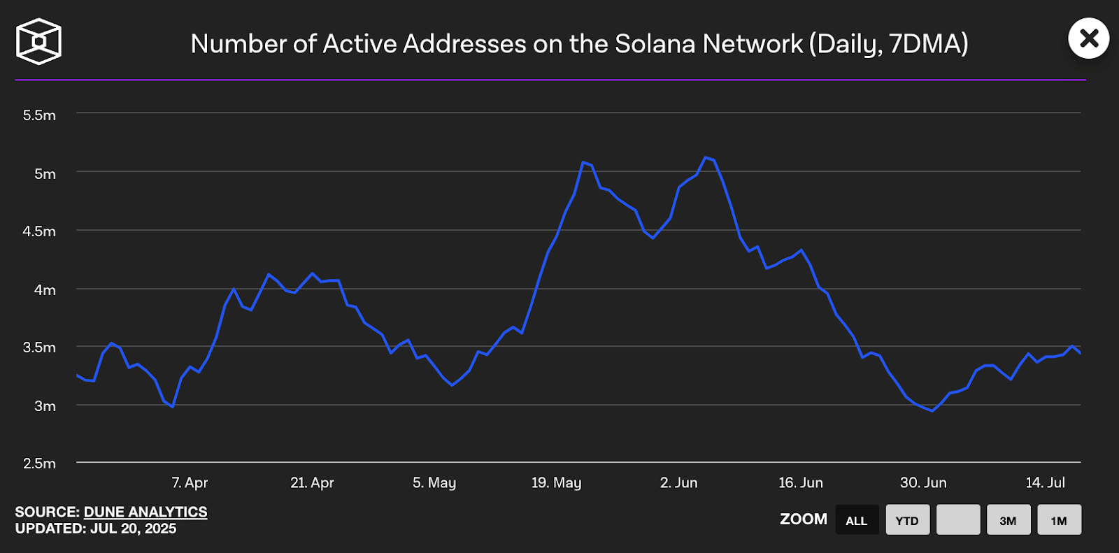 Will Solana Hit $360 in 2025? All Eyes on $189 Breakout Zone 24 Solana price prediction