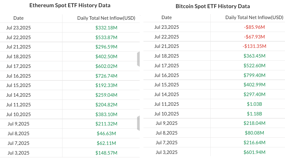 Ethereum ETF