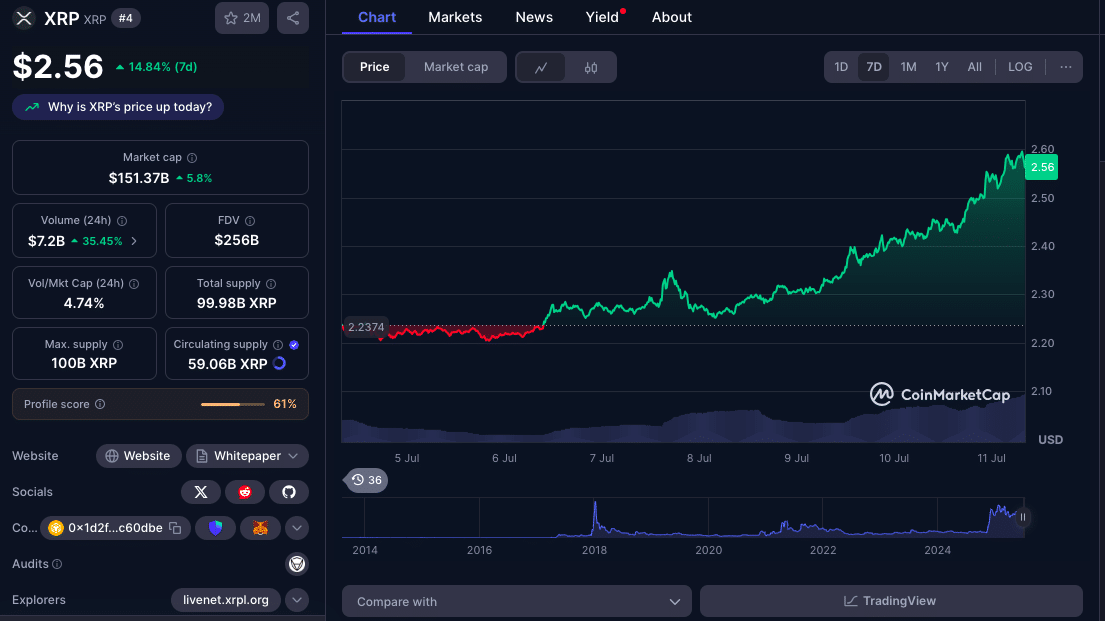 Altcoin Fever Grips Crypto Markets as Bitcoin Clears $118K: What’s Next? 25 Altcoin Mania 2025