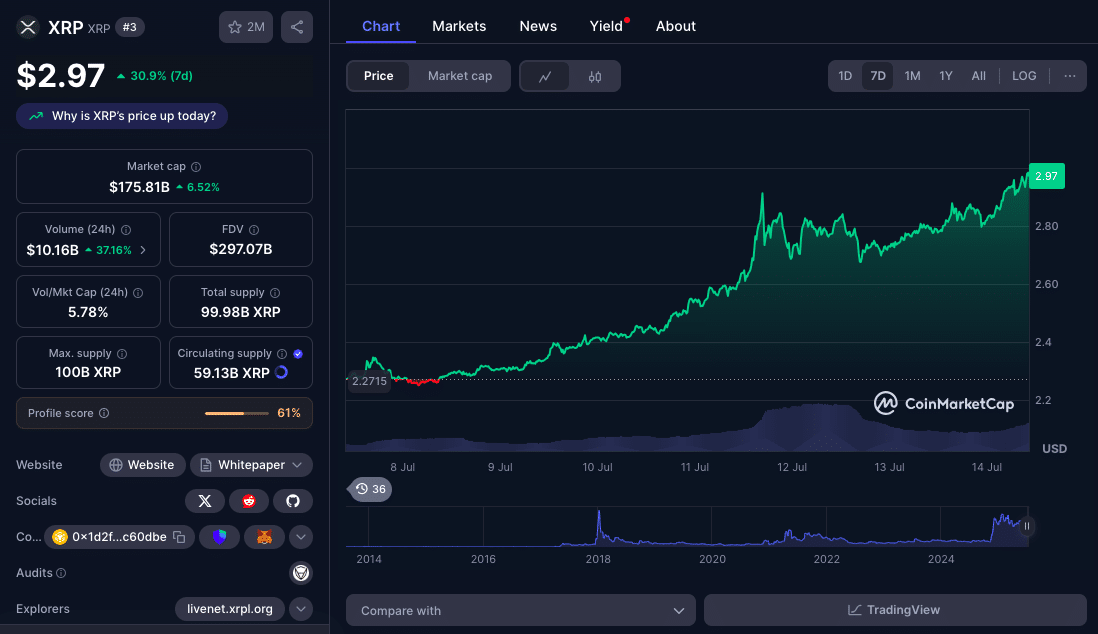 XRP Rallies Ahead of SEC Vote as Ripple's Legal Saga Nears Final Act 25 Ripple SEC Case Update