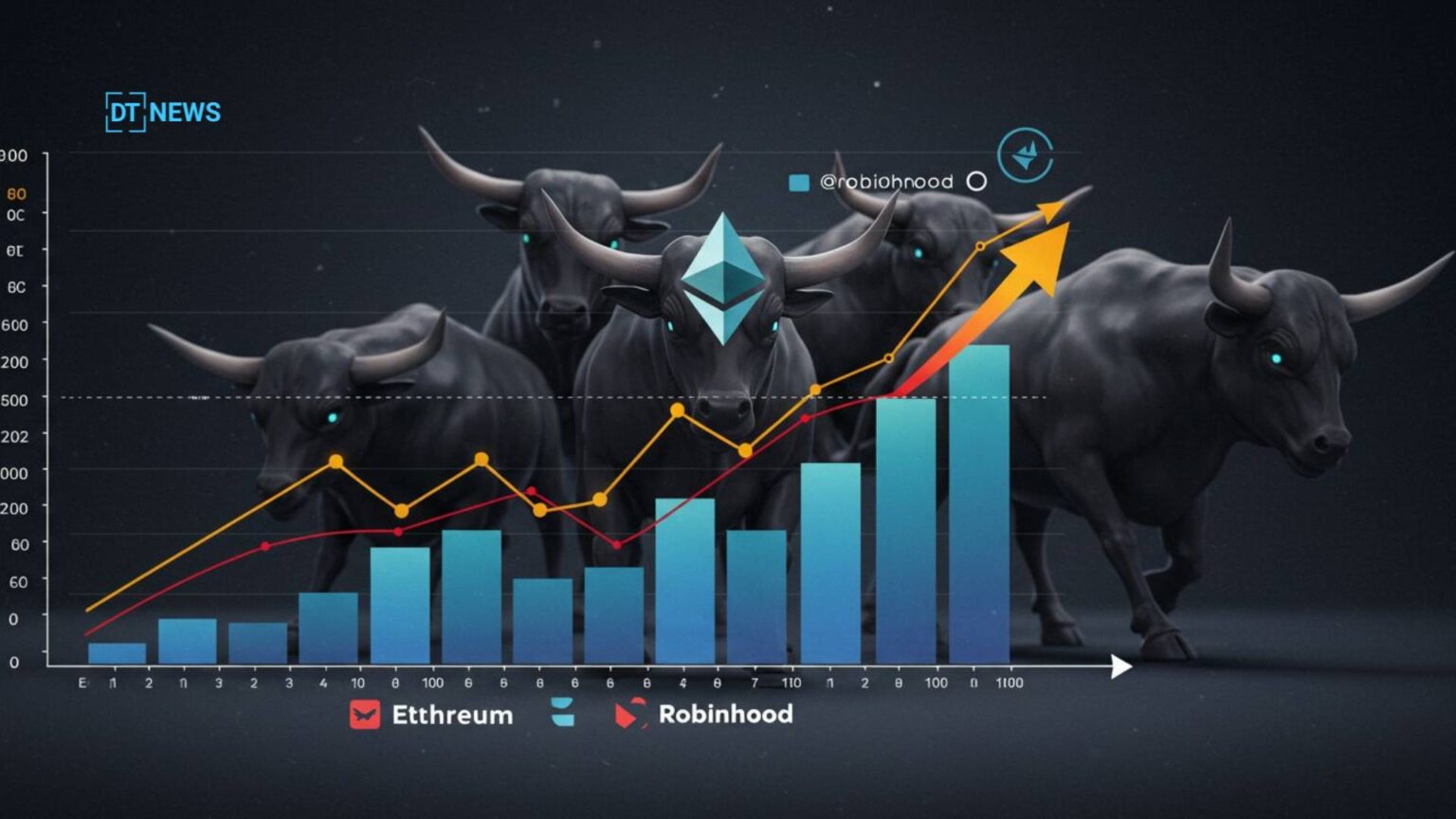 Ethereum Roars Back: $2.9B in Inflows and Robinhood’s Layer-2 Ignite Rally