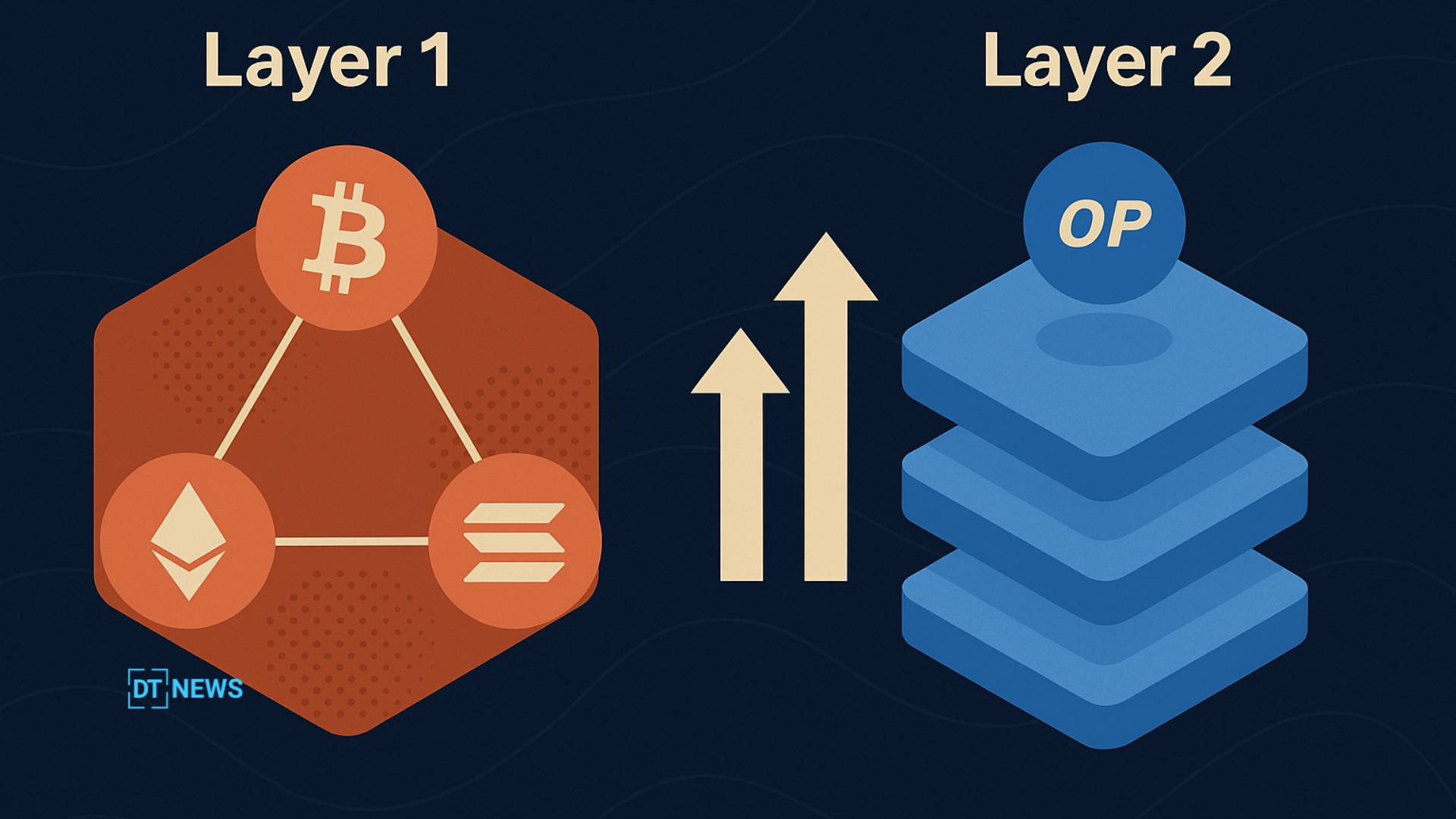Layer 1 Blockchain