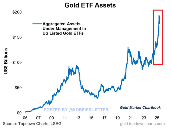 Gold Could Hit $5K: TKL Analyst Warns of Inflation Surge as Fed Hesitates 24 altin fiyat hedefi