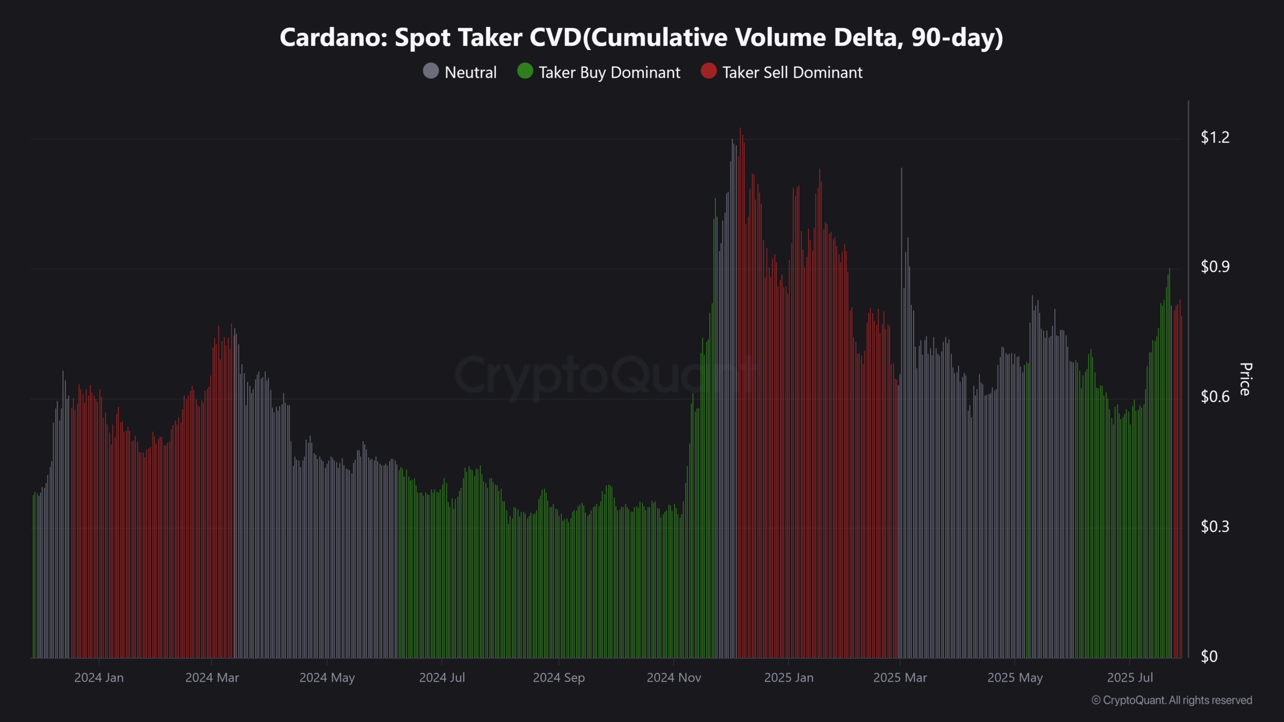 Charles Hoskinson's Bold “$ADA Outperform Bitcoin Prediction”