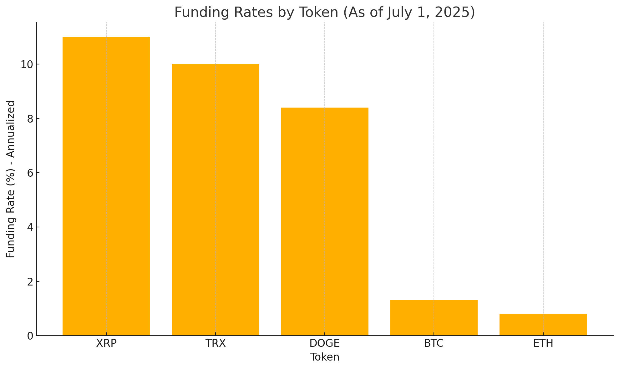XRP funding rate