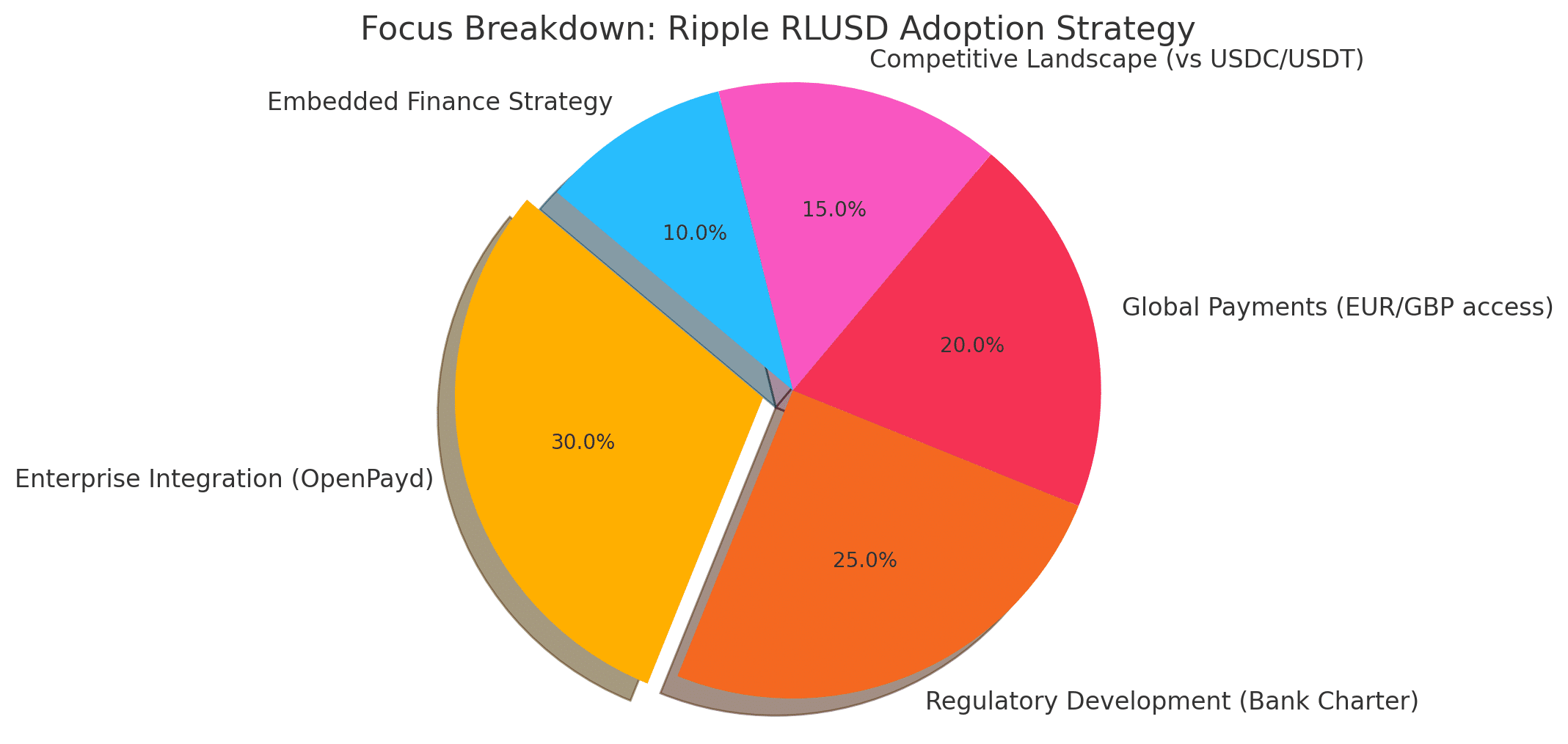 Ripple RLUSD adoption