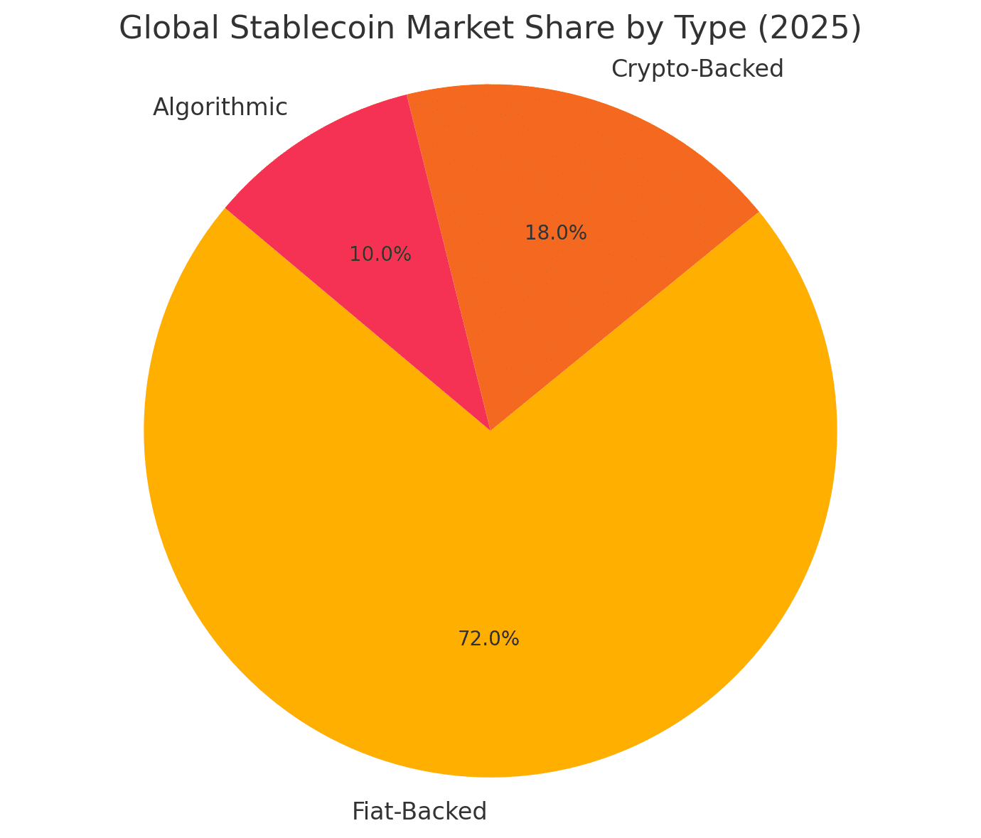 best stablecoins in 2025 